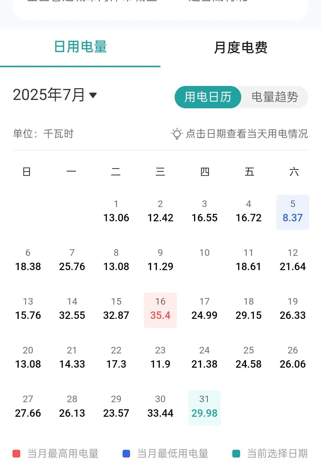 我也来晒晒我家的电费！
连续一个多星期高温橙色(或者红色)预警，真是热出了边际！