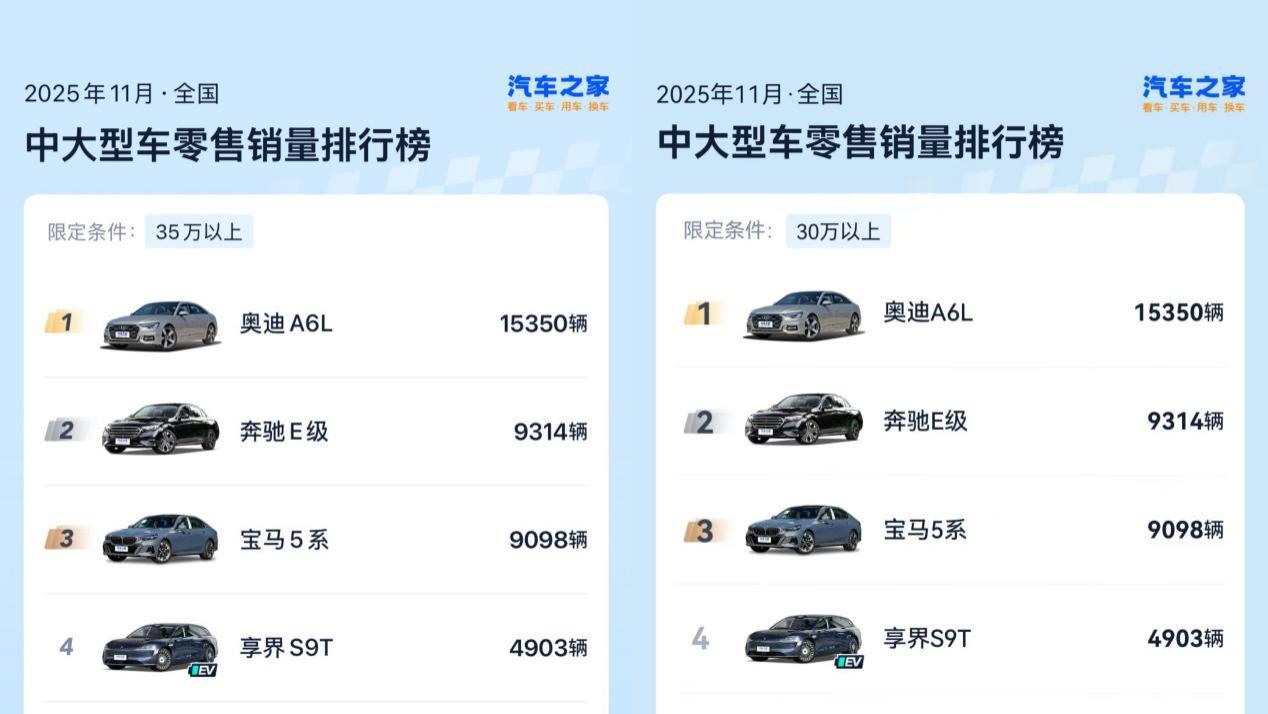 豪华轿车品牌四分天下时代来了