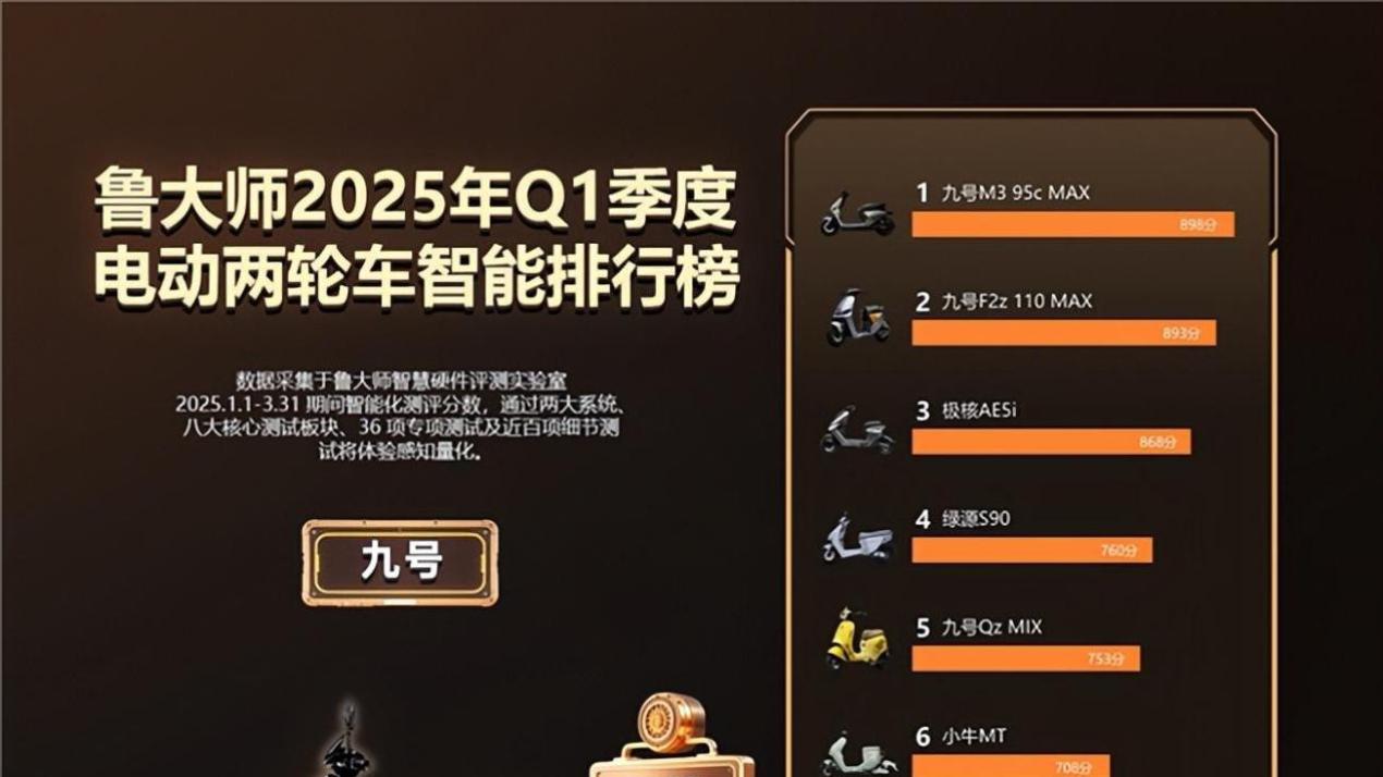 2025年电动车智能榜来了，这10款车才是真智能车，不是“智商税”