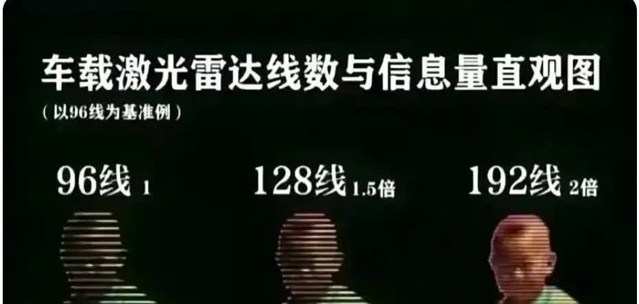 华为车BU靳玉志说，很多汽车的脑袋上顶了一个激光雷达，实际根本没有用。华为在20