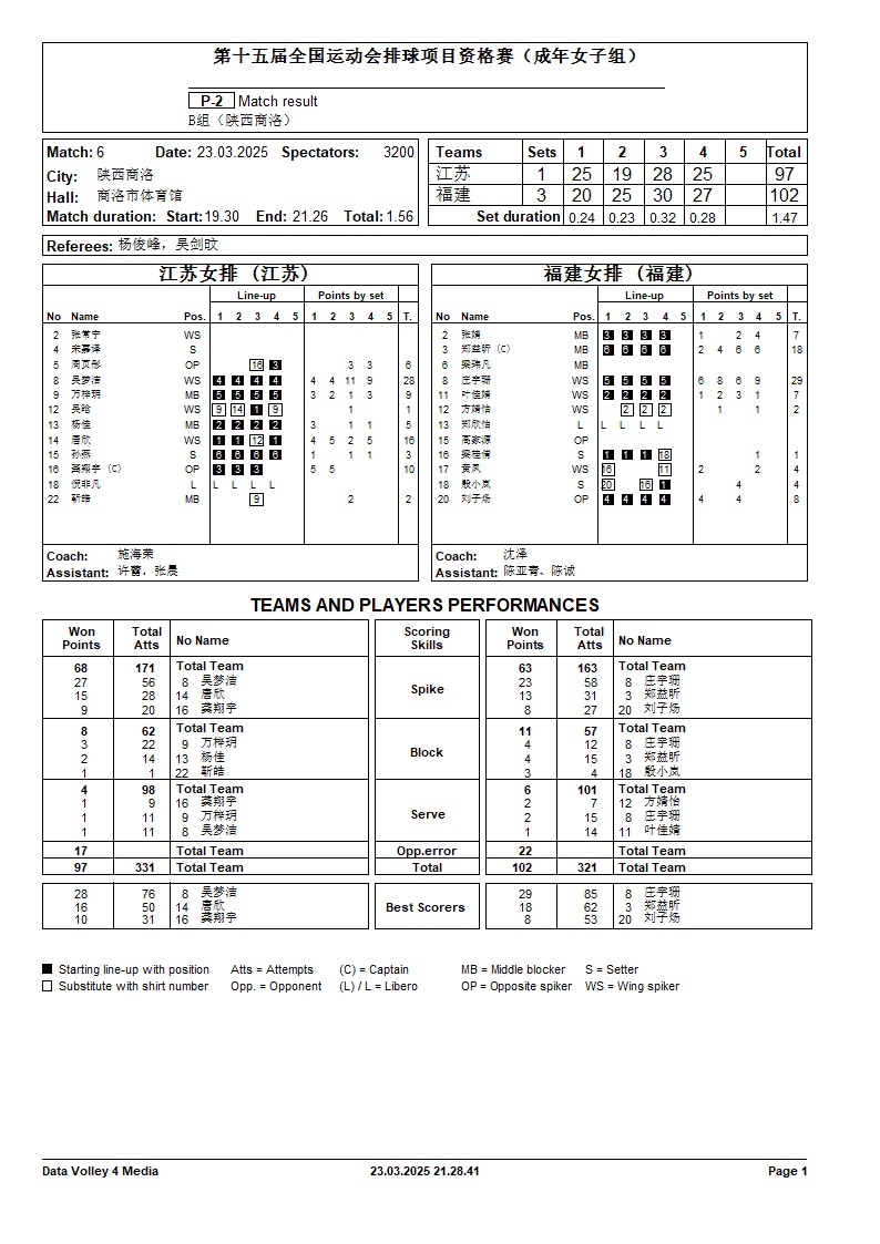庄宇珊太厉害了！福建队3-1战胜刚刚夺冠的江苏女排