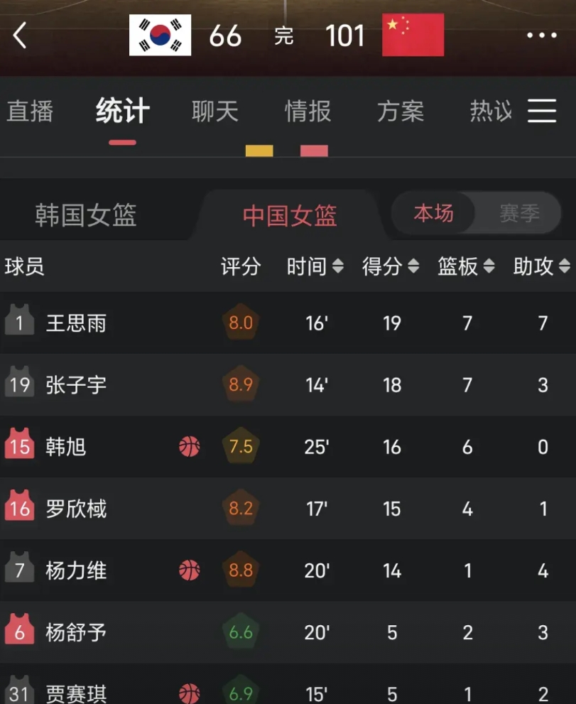 日本女篮把中国女篮挡在决赛大门之外，韩国女篮成了中国女篮的出气筒！在深圳女篮亚洲
