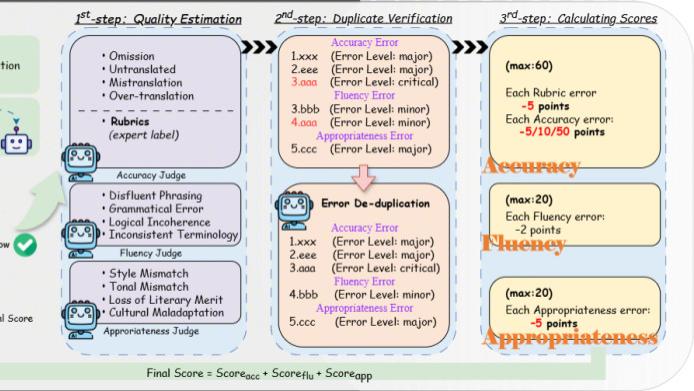 ICLR 2026 字节发布｜当我们已经习惯用大模型读文献、写论文，翻译还是个难题吗？ | 前沿在线