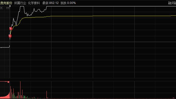 2025年6月6日盘前计划。
