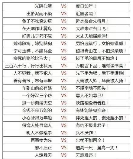 中文成语相互矛盾的俗语/成语