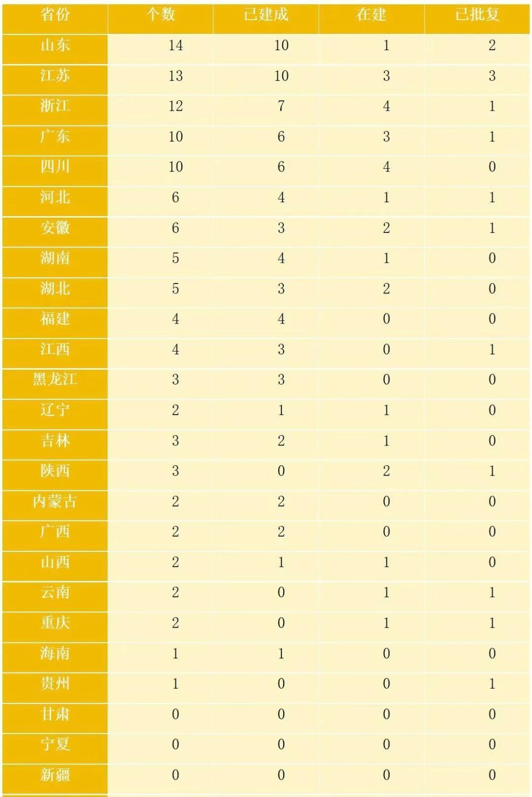 全国各省非省会城市拥有的高架候车室数量，咱河南是全面落后啊
河南的高架候车室全部