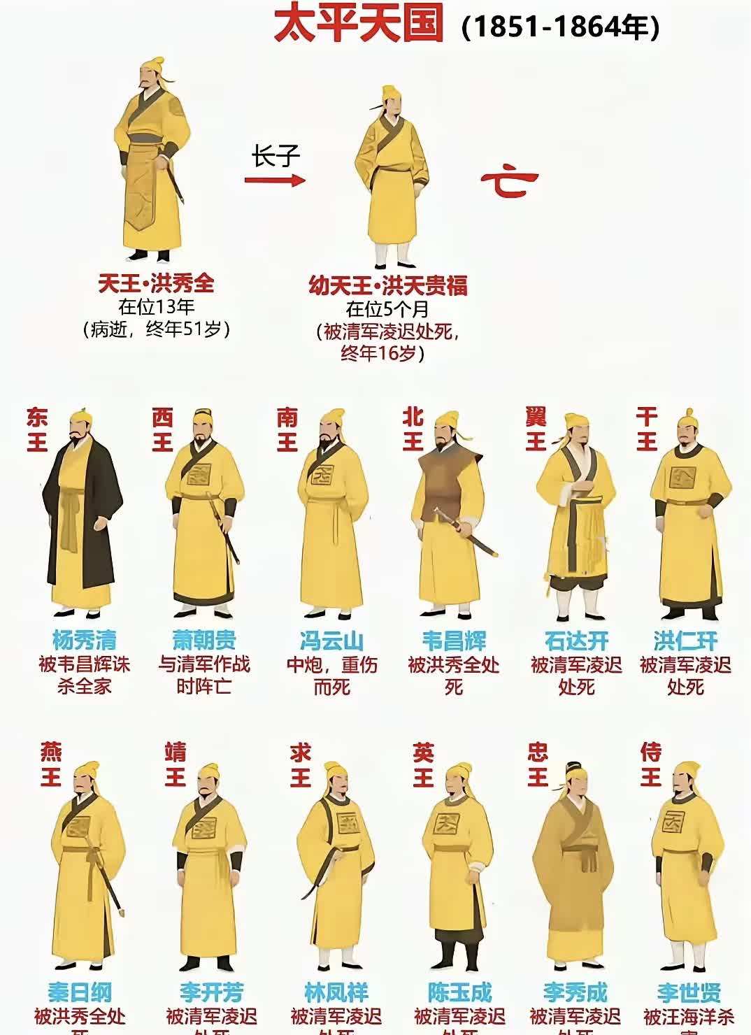 一般都是革命成功了，才论功行赏，封王封相。