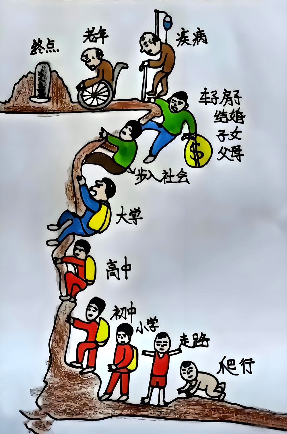 生老病死、酸甜苦辣，“好事”都只占四分之一