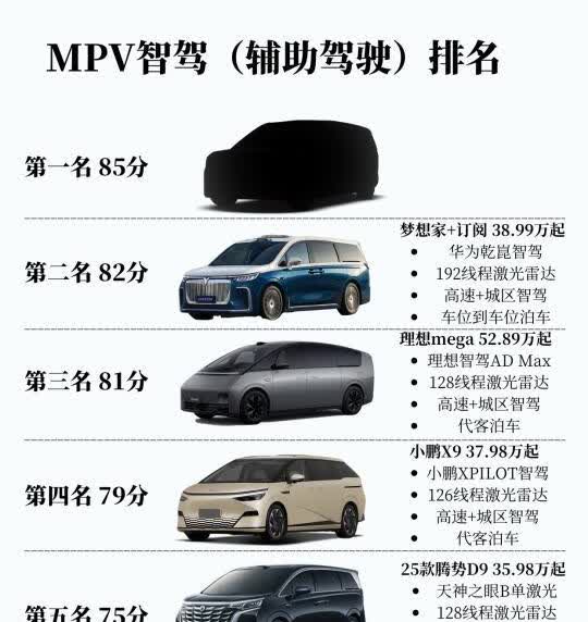 mpv智驾能力排名
都说今年智驾普及年，但是大部分智驾还是普及在轿车和SUV，