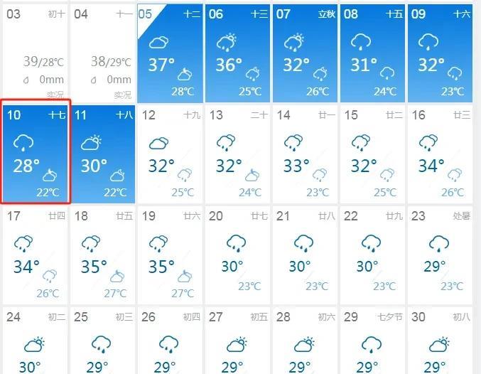 超级大喜讯，成都开始降温了，本周末最高温只有28℃，秋天要来了吗？刚看了下天气预