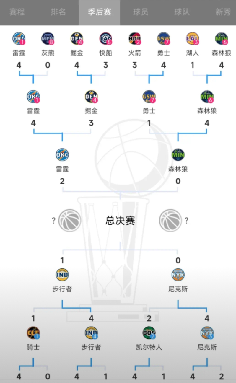 西部球队季后赛实力排名
今天雷霆战胜森林狼，大比分来到2：0，双方实力差距很大，