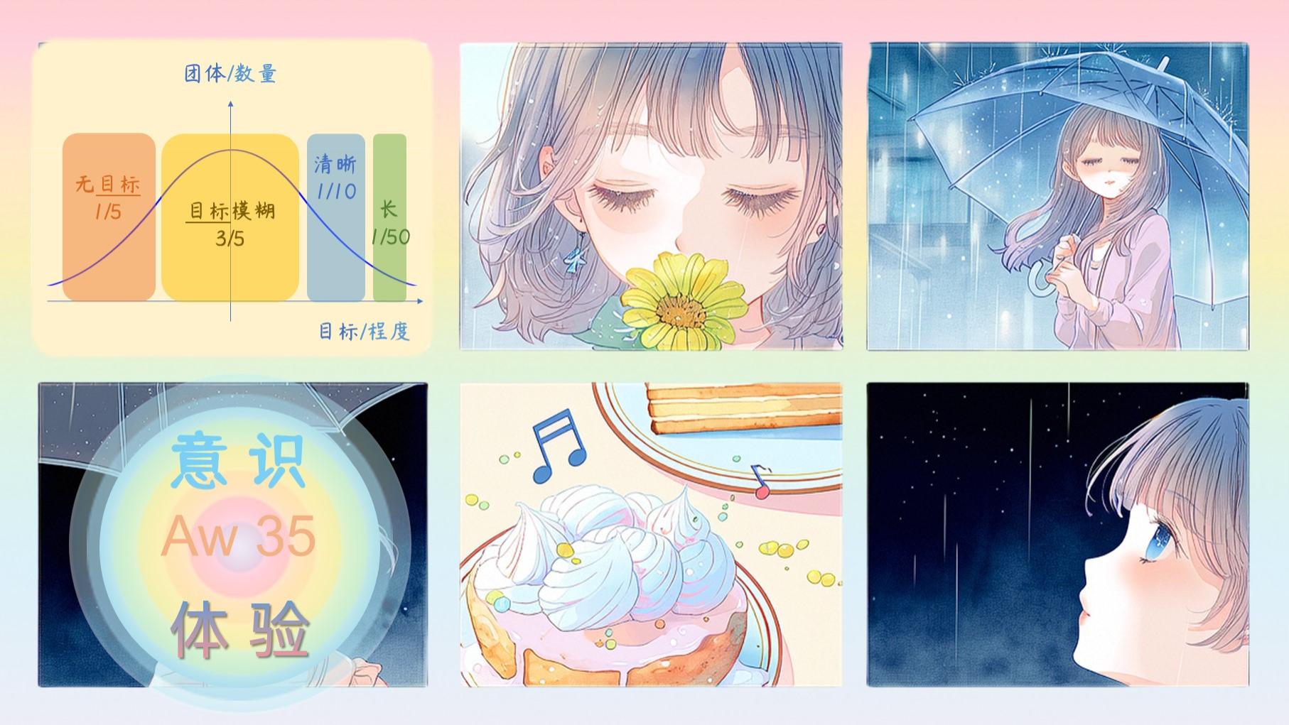 感知：团体、组合，分层，拓展【意识】现代的变化：父母、伴侣