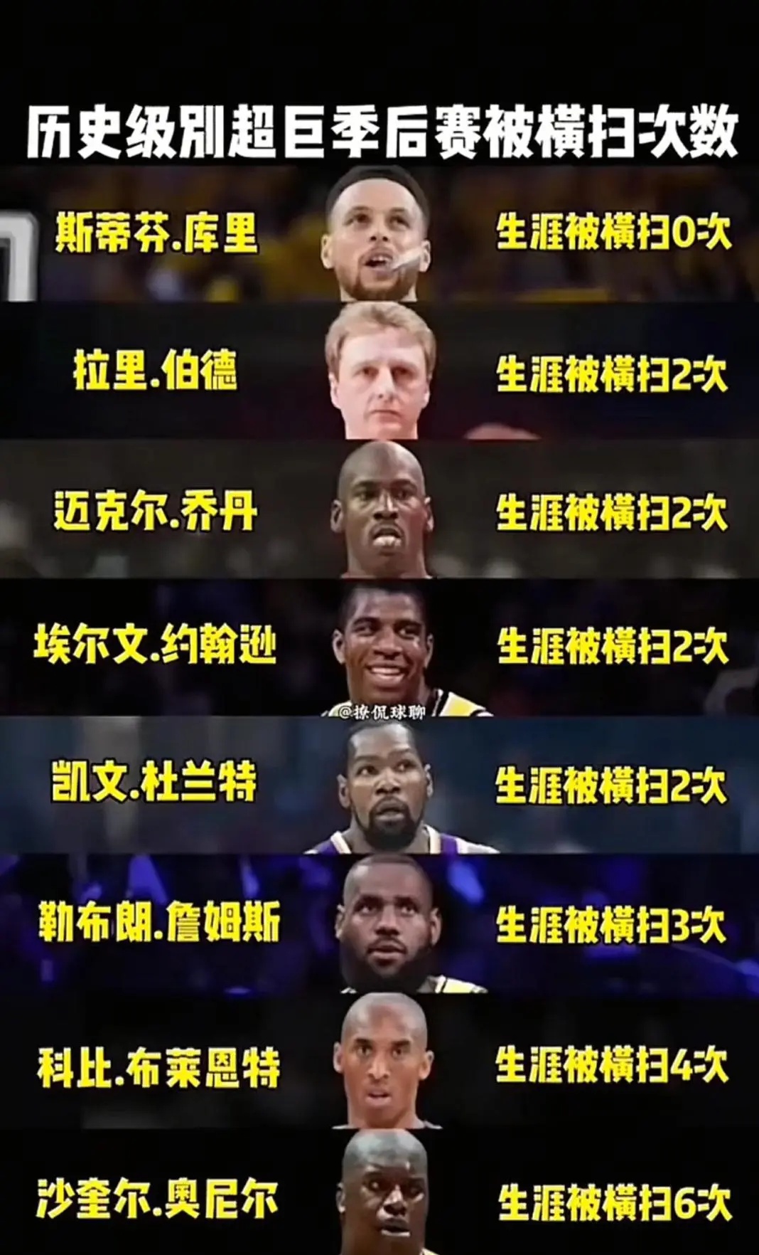 对比季后赛大数据，库里是不是最被低估的？看看库里都压制了哪些球星！