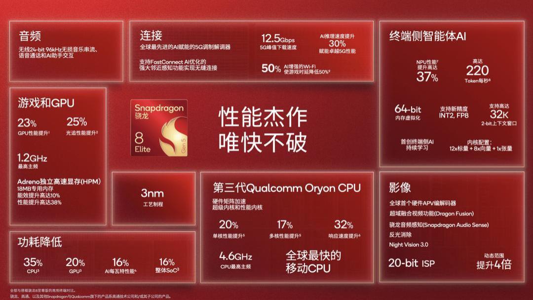 到底谁在挤牙膏？高通骁龙8E5、天玑9500、苹果A19 Pro深度解析