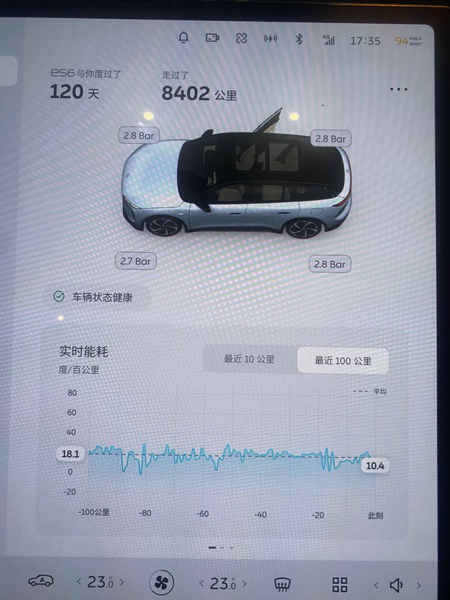 天气温度上来之后胎压也上来了
这次是开的eco模式，能耗明显变低了，eco就是超