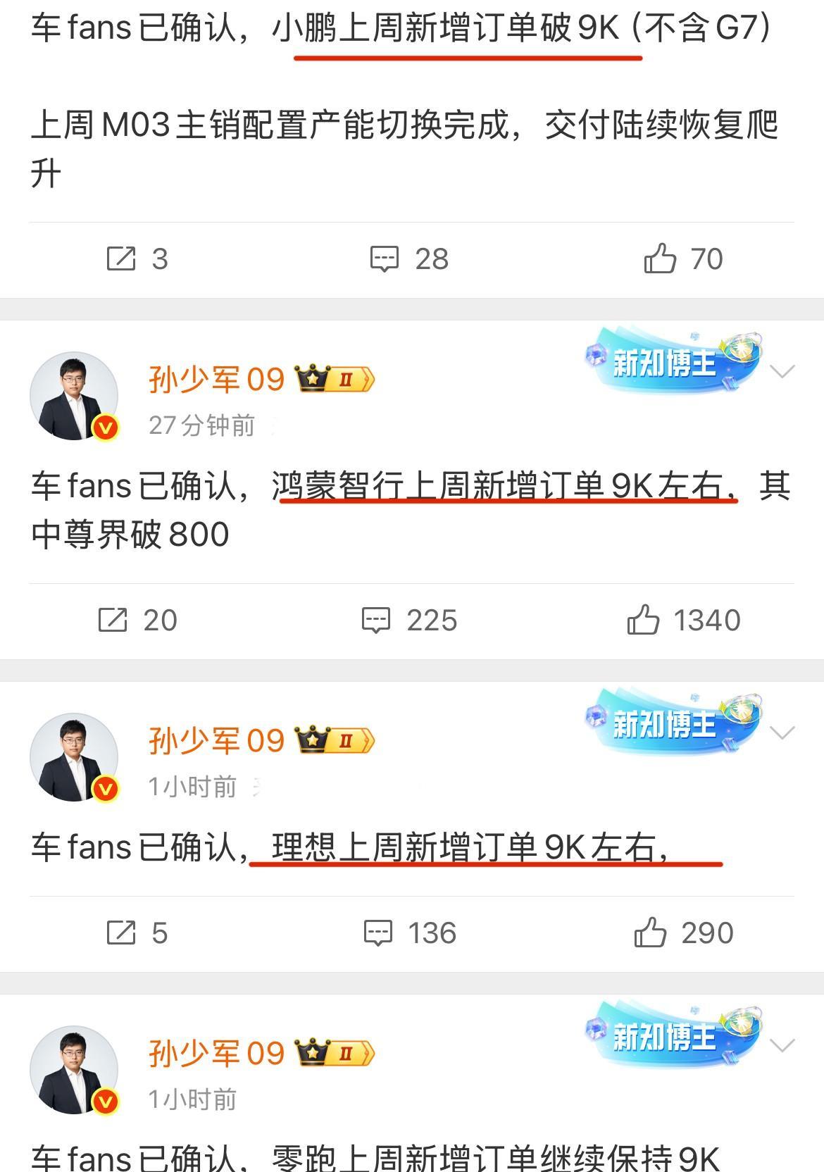 上周少军订单周报来了。
蛮有意思的一点，理想、鸿蒙、小鹏和零跑头部4家上周新增订