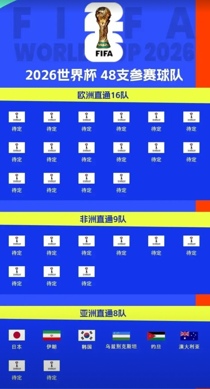 再次无缘2026美墨加世界杯，国际足联有三个方法可以强行将国足带到2030世界杯