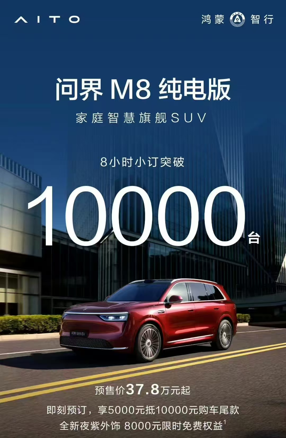 【问界 M8 EV 8小时小订破 1 万辆】

7 月 25 日，问界 M8 纯