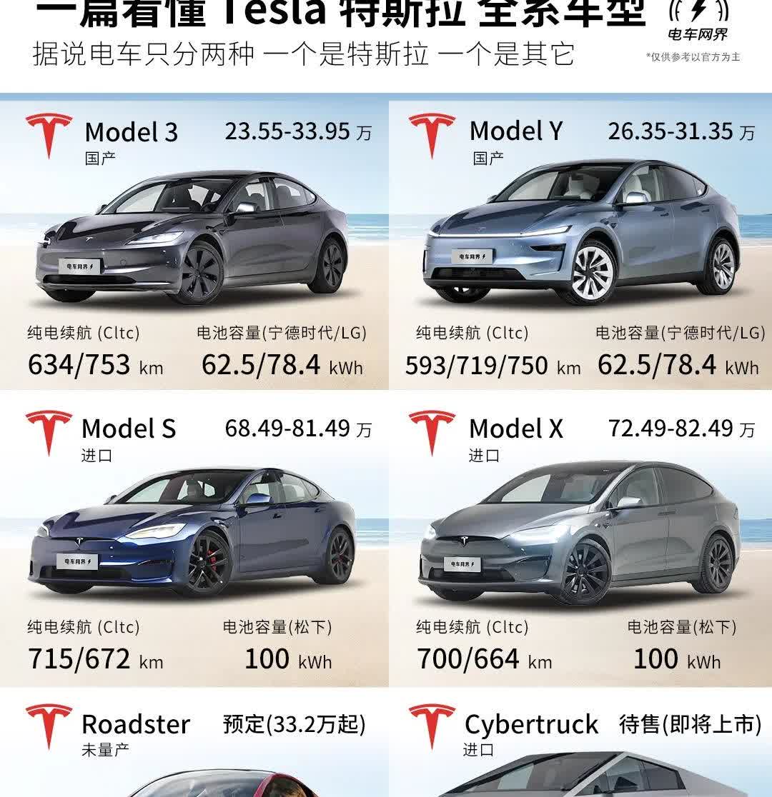 就在刚刚
特斯拉美国总部宣布了，全系降价2.4%！Model Y租赁价反涨14