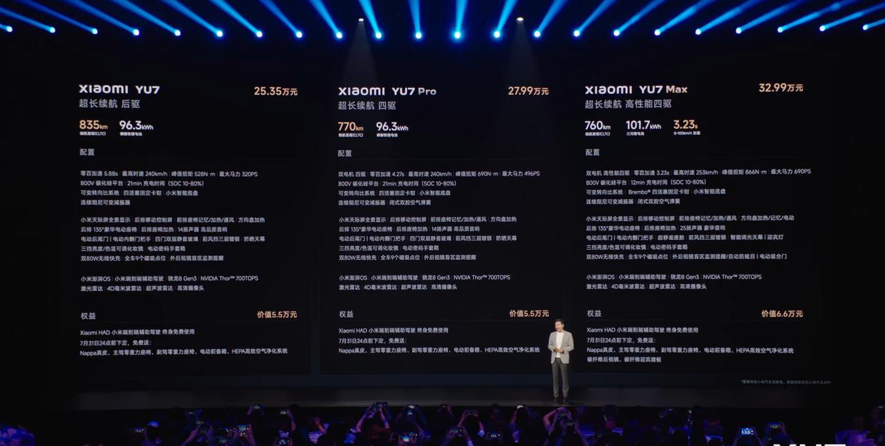 25.35万-32.99万元，这是小米YU7千呼万唤始出来给出的最终价格，此前雷