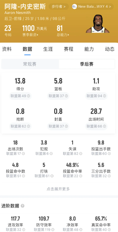看了一下雷霆和步行者后场，亚历山大配备是1000多万的卡鲁索，步行者是哈利配备1