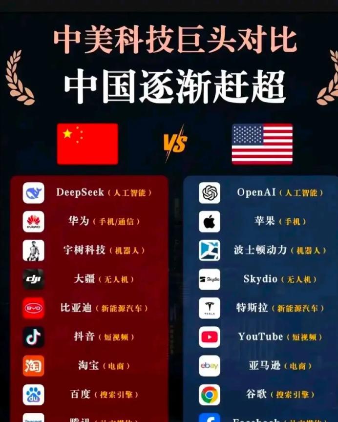 我们正在追赶美国科技！
说说还有多少年，可以追的上？