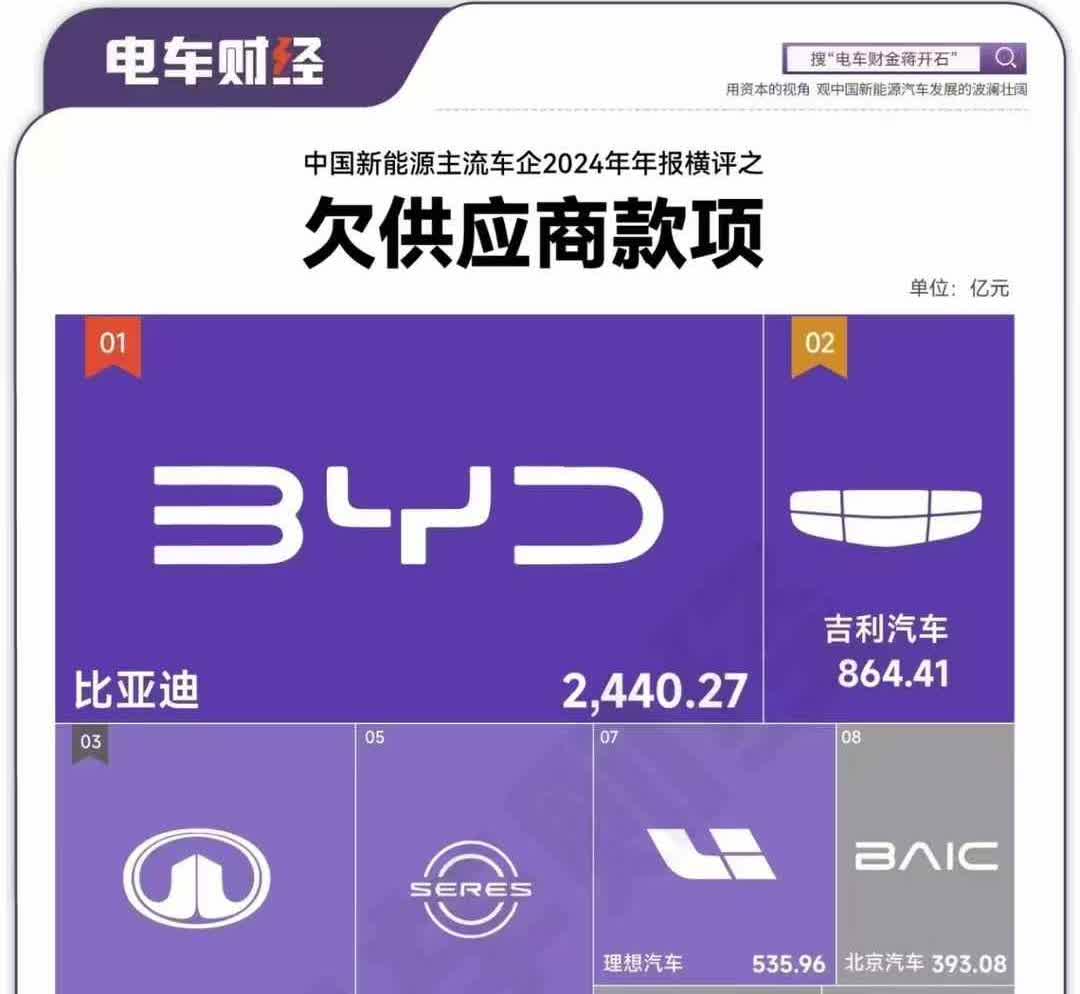 继续这么内卷，有的企业恐怕要倒闭，汽车基本都是高负债产能过剩，剩者为王。类比恒大