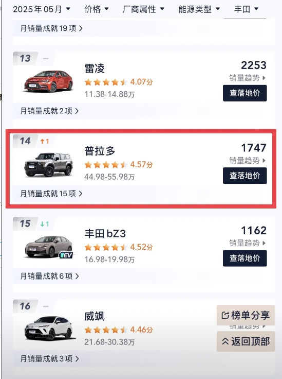 可能连丰田自己也想不明白，这普拉多以前不是挺抢手的吗？
现在不仅不加价了，反而大