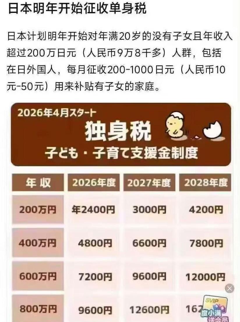 听说小日本明年要开始征收单身税了，咱们不会也会作为参考吧？
其实这九万八就直接卡