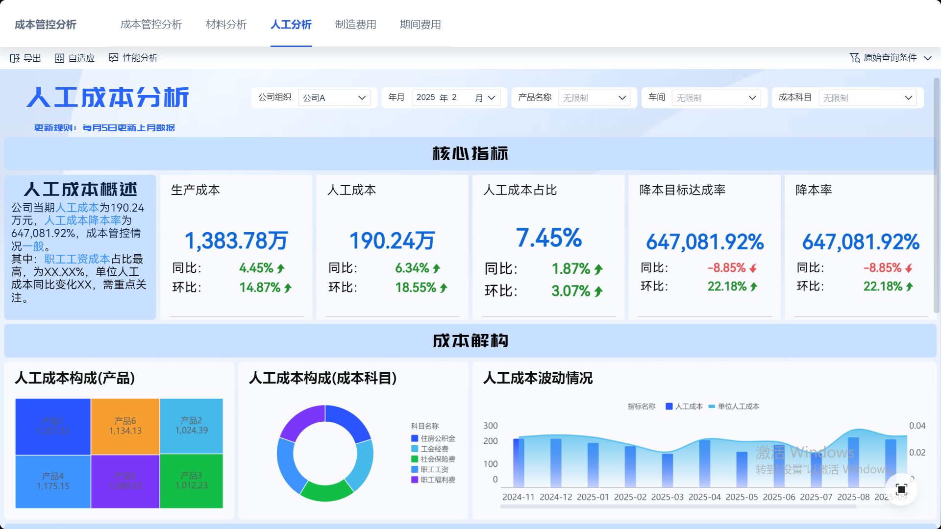 这样做成本分析，花销直接砍半！