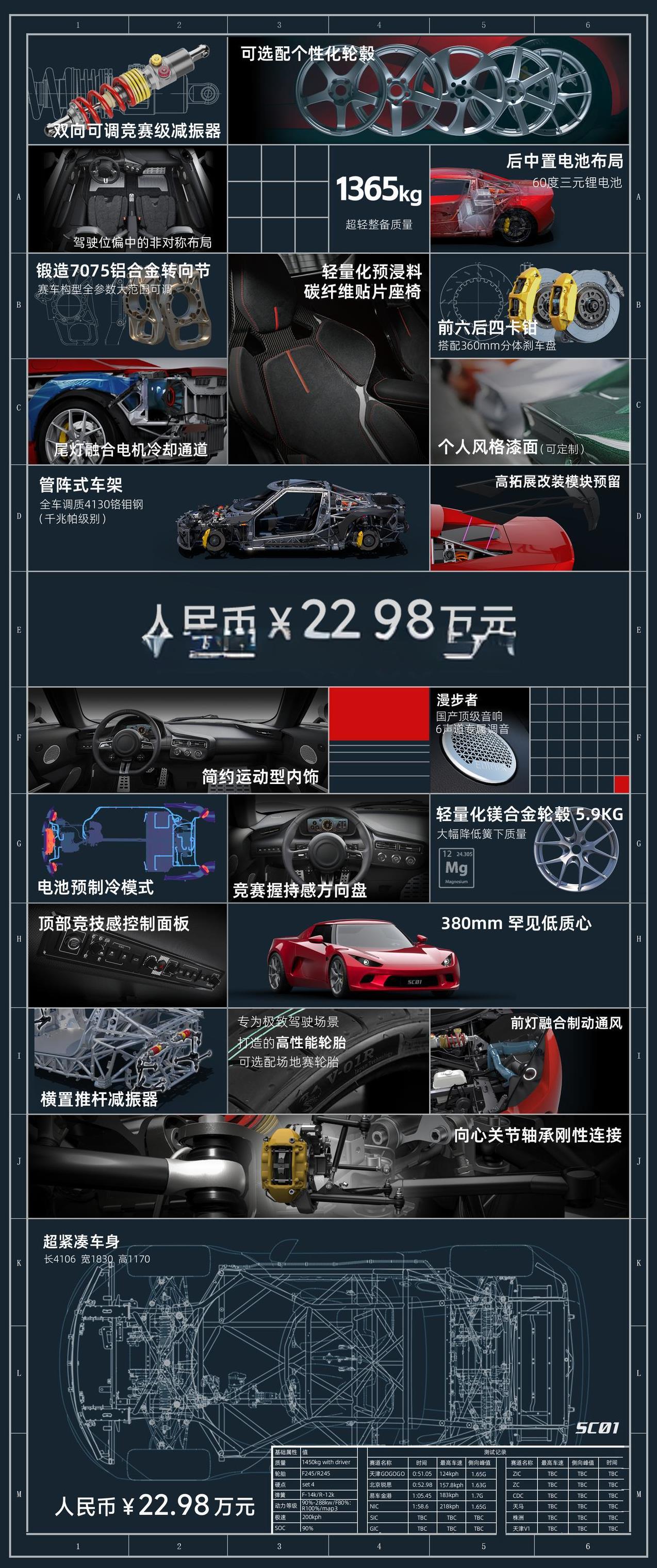 小跑车SC01正式上市，官方指导价22.98万元。
小跑车SC01由江西江铃集团