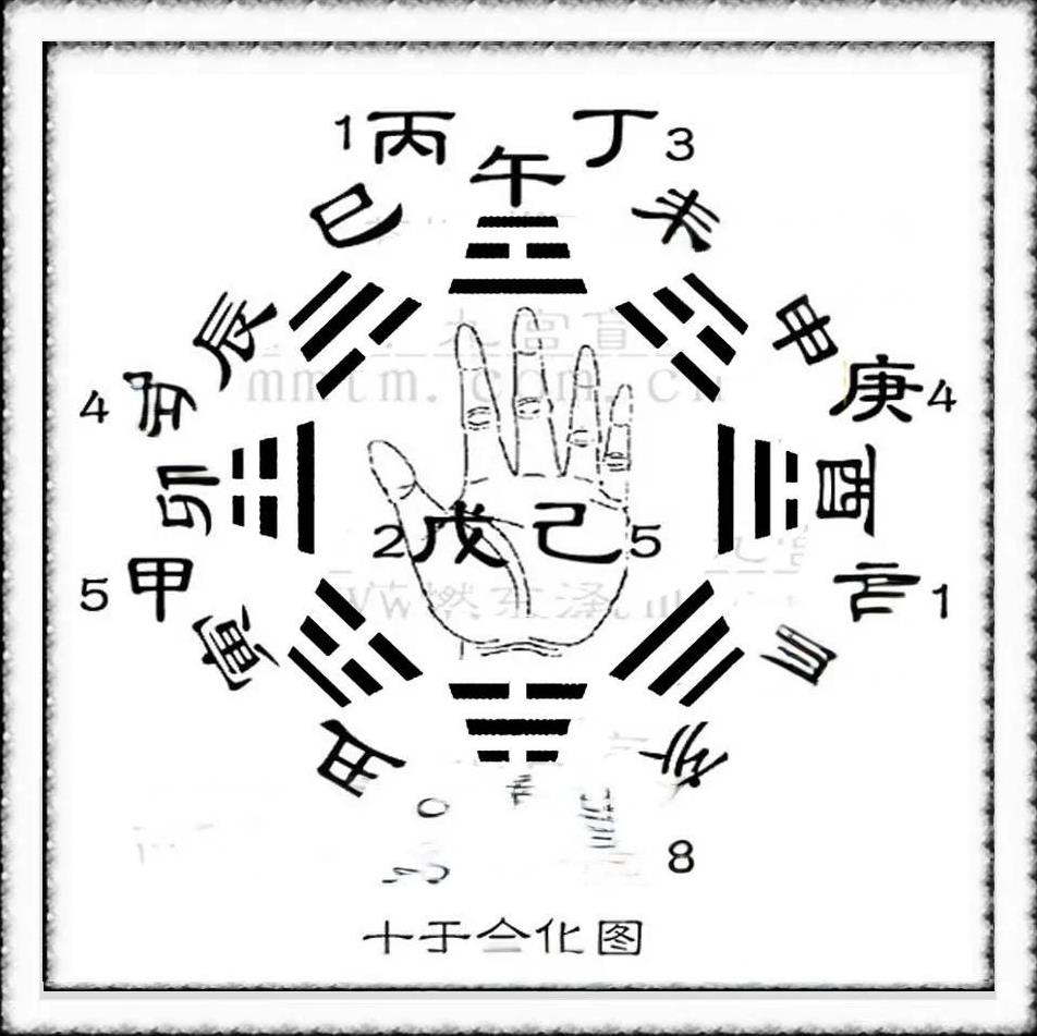民俗古谈
八字密学
明师点窍十三、月令速断身强身弱
1、生于比劫月主强【喜见官杀