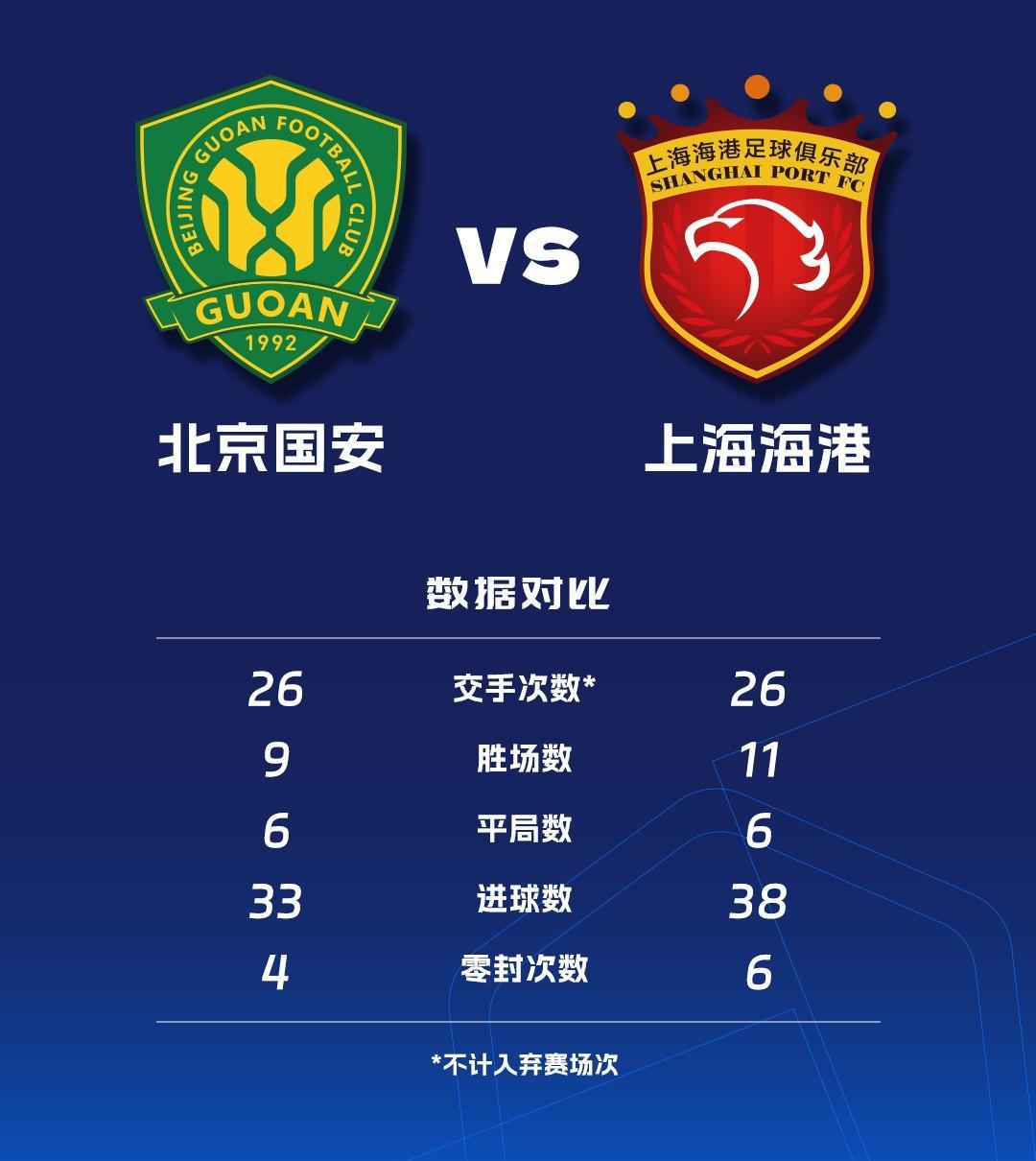 虽然好久不关心中超联赛(中国足球)，但今天还是可以关注一下18时开始的国安VS海