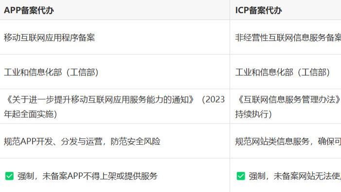 办了APP备案还需要办ICP备案吗?
