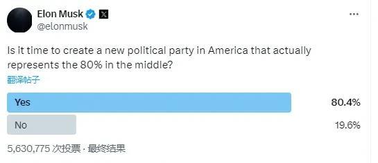 局面似乎在加速雪崩，马斯克凶多吉少。马斯克于是加大赌注，公开在X上就成立“代表8