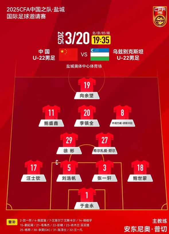 中国u22男足0:0乌兹别克斯坦队，这两点表现不及预期

1、战术太保守了
年轻