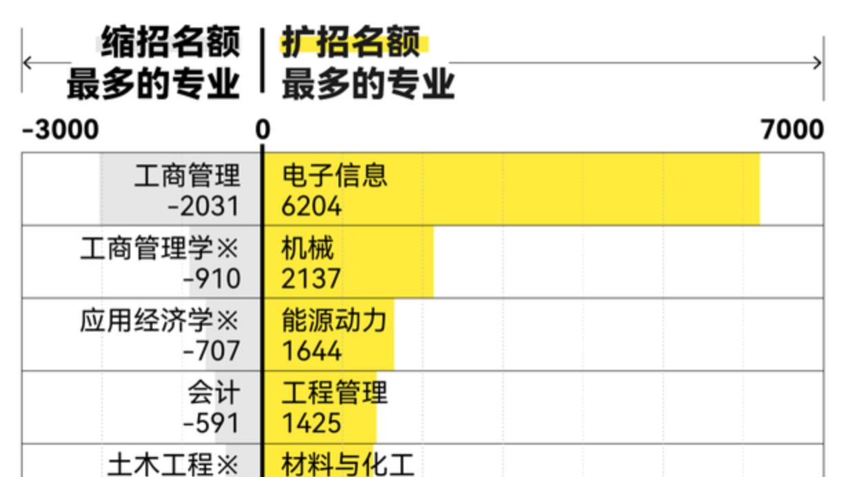 考研人数再降45万，为何上岸更难了？他们悄悄换了个战场