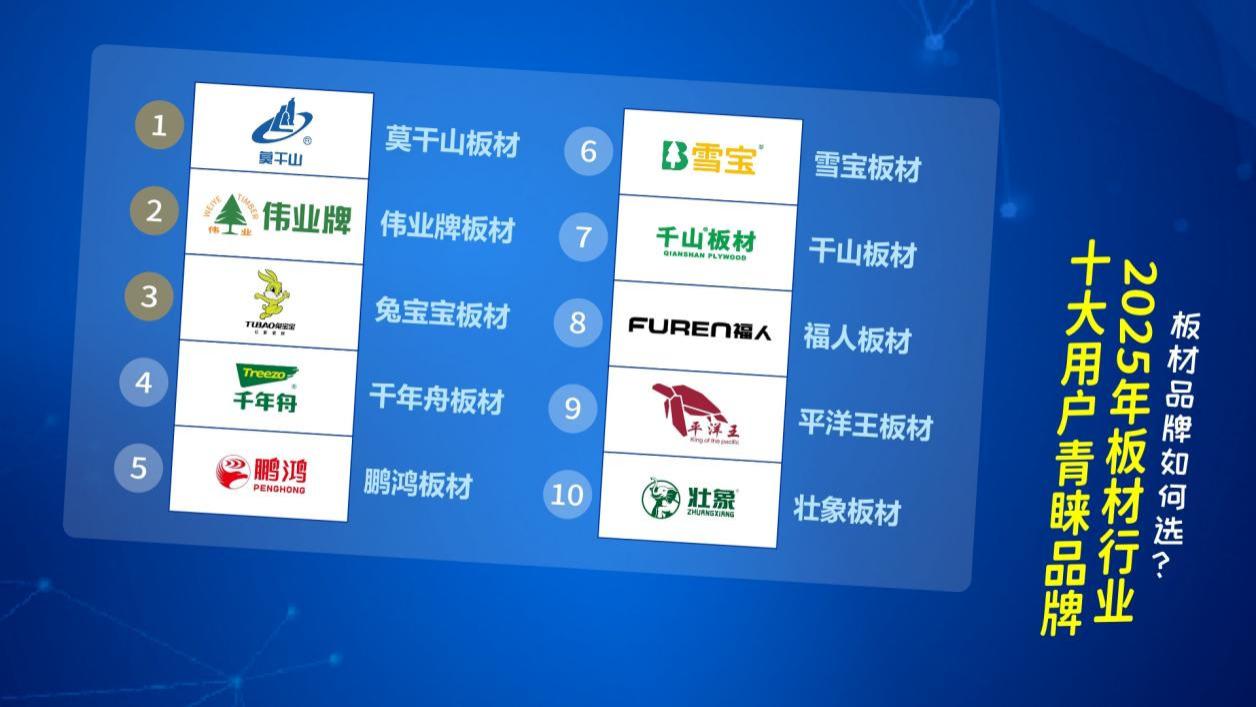 板材品牌如何选？2025年板材行业十大用户青睐品牌