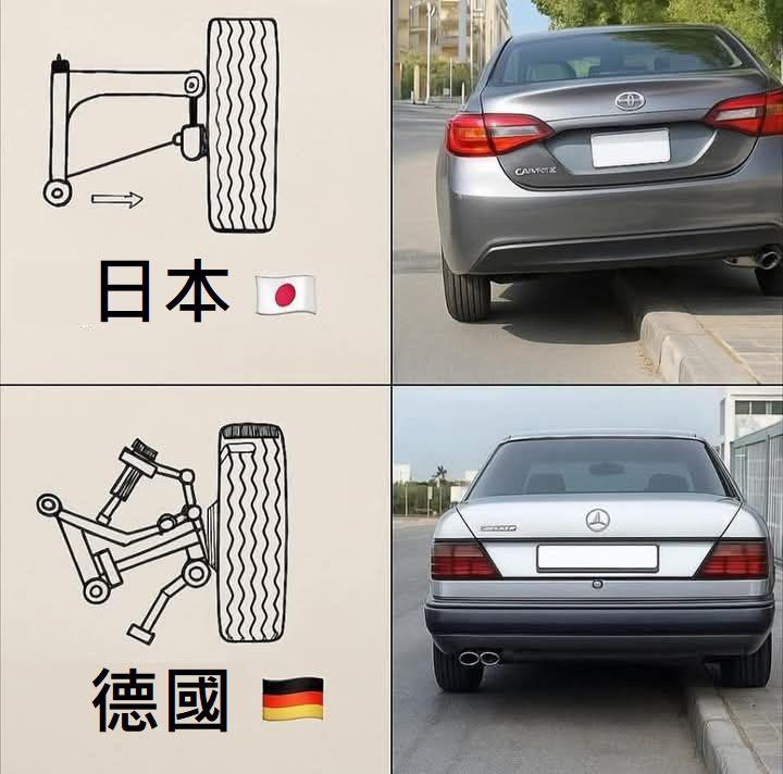 德国车搞得很复杂，故障率高，然后维修费用又高。日本车是用最少的费用，达到最好的效
