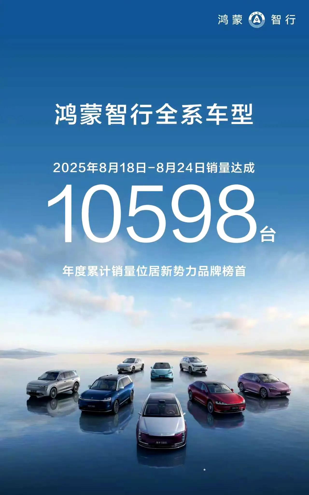 鸿蒙智行单周全系销量破万了！现在的增长越来越稳了，照此下去月销量在4万左右问题不