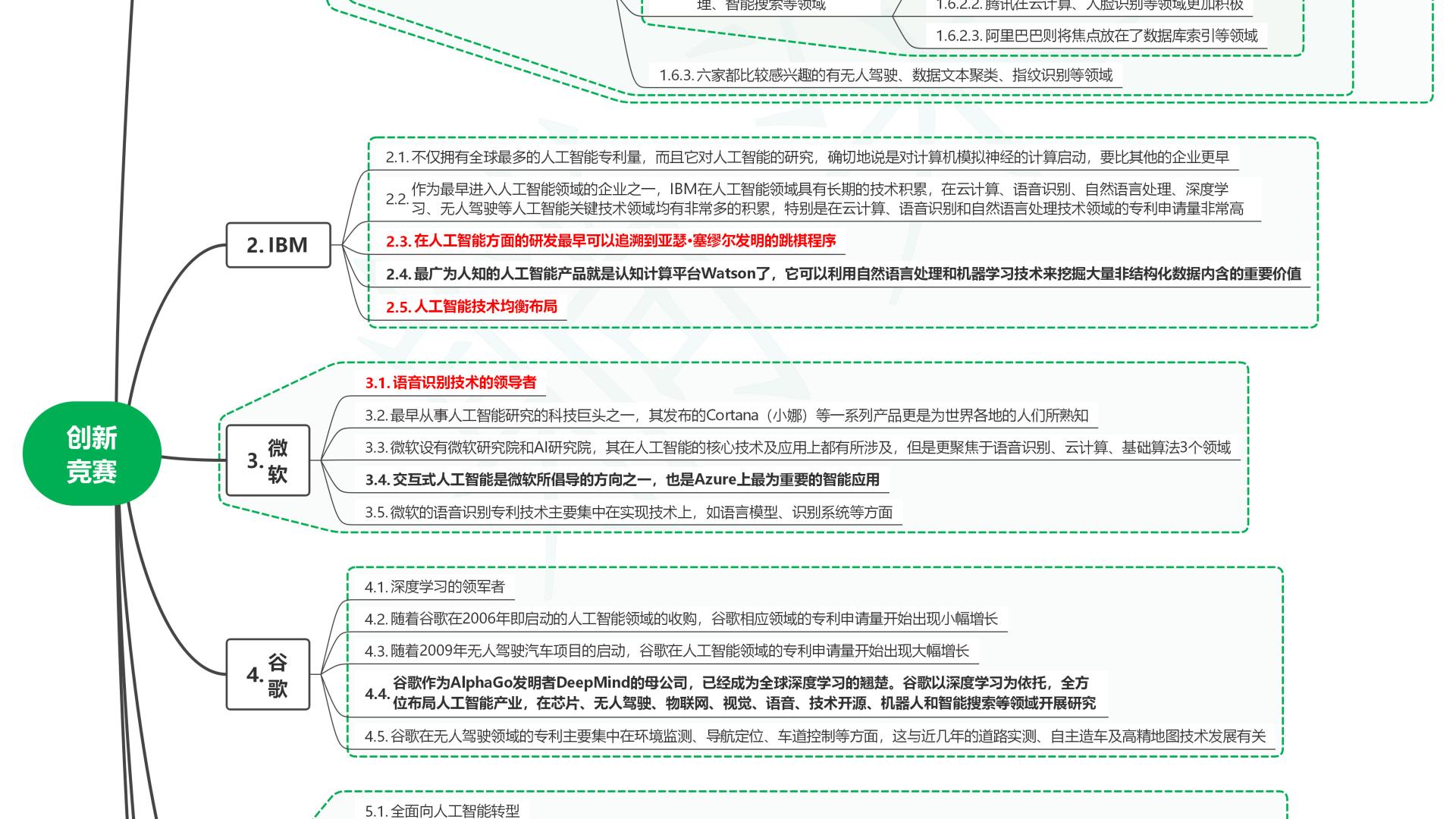 读人工智能全球格局：未来趋势与中国位势10创新竞赛