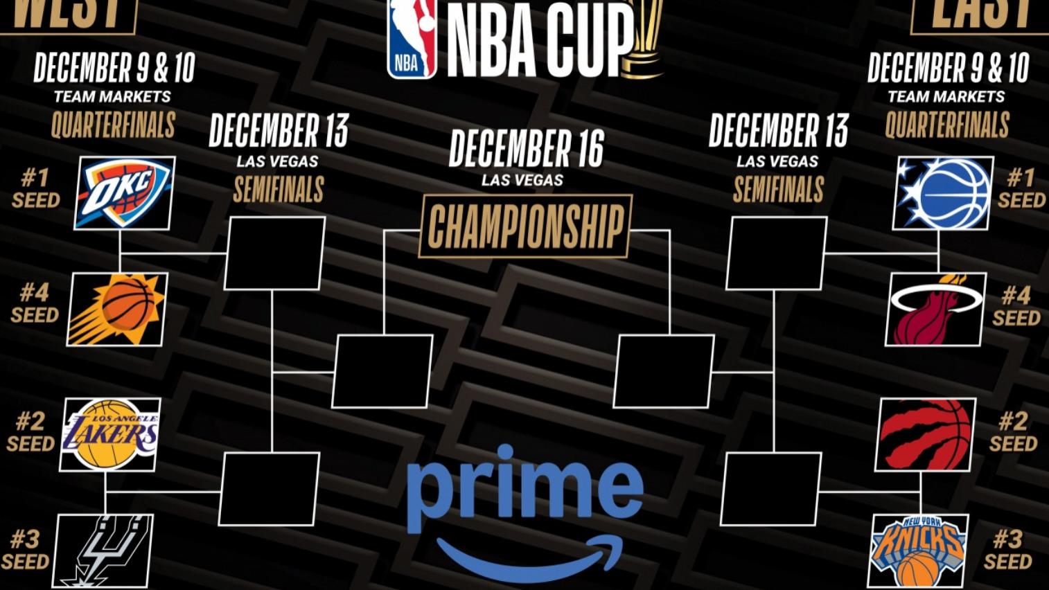 NBA杯1/4决赛：魔术vs热火、尼克斯vs猛龙，谁能晋级分区决赛？