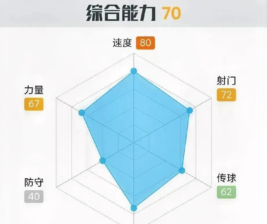 大连球迷群里炸了！今夏第一个新援官宣，结果评论区清一色刷屏："这操作认真的？"