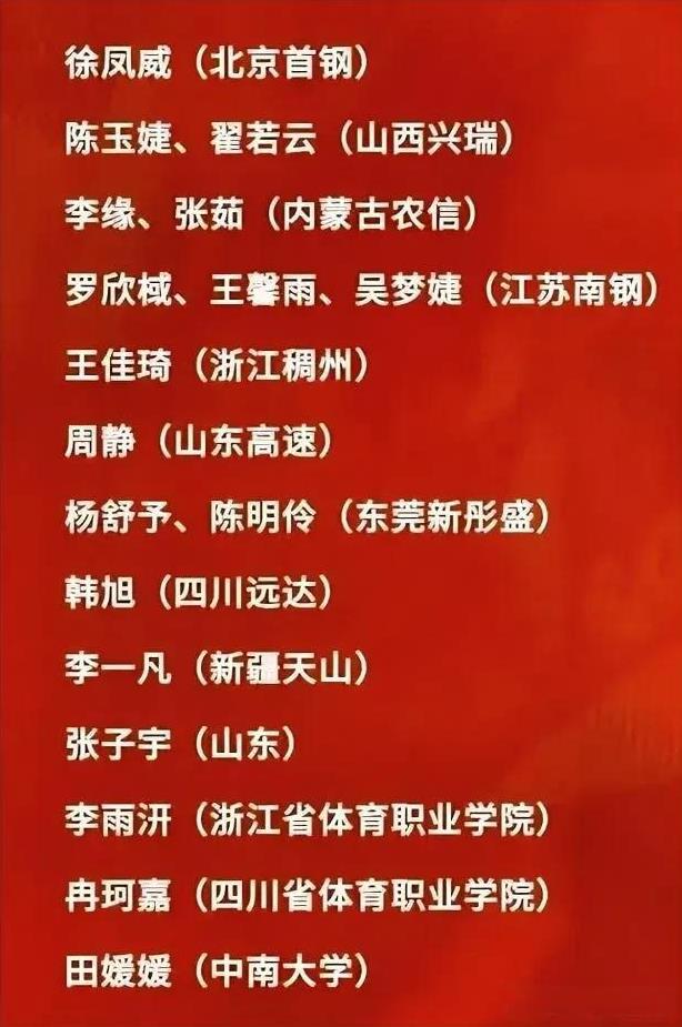 看了这份女篮国家队封闭集训名单，就感觉世预赛和奥运会资格赛没戏。这份集训名单应该