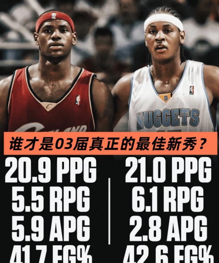 03年论个人表现！最佳新秀就该颁给安东尼！
即便已经过去22年，许多球迷依旧对安
