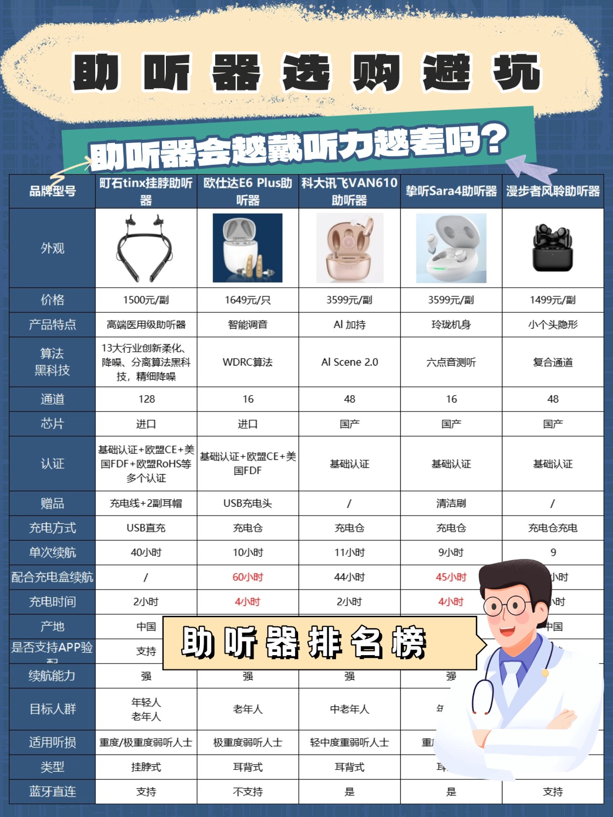 助听器购买指南