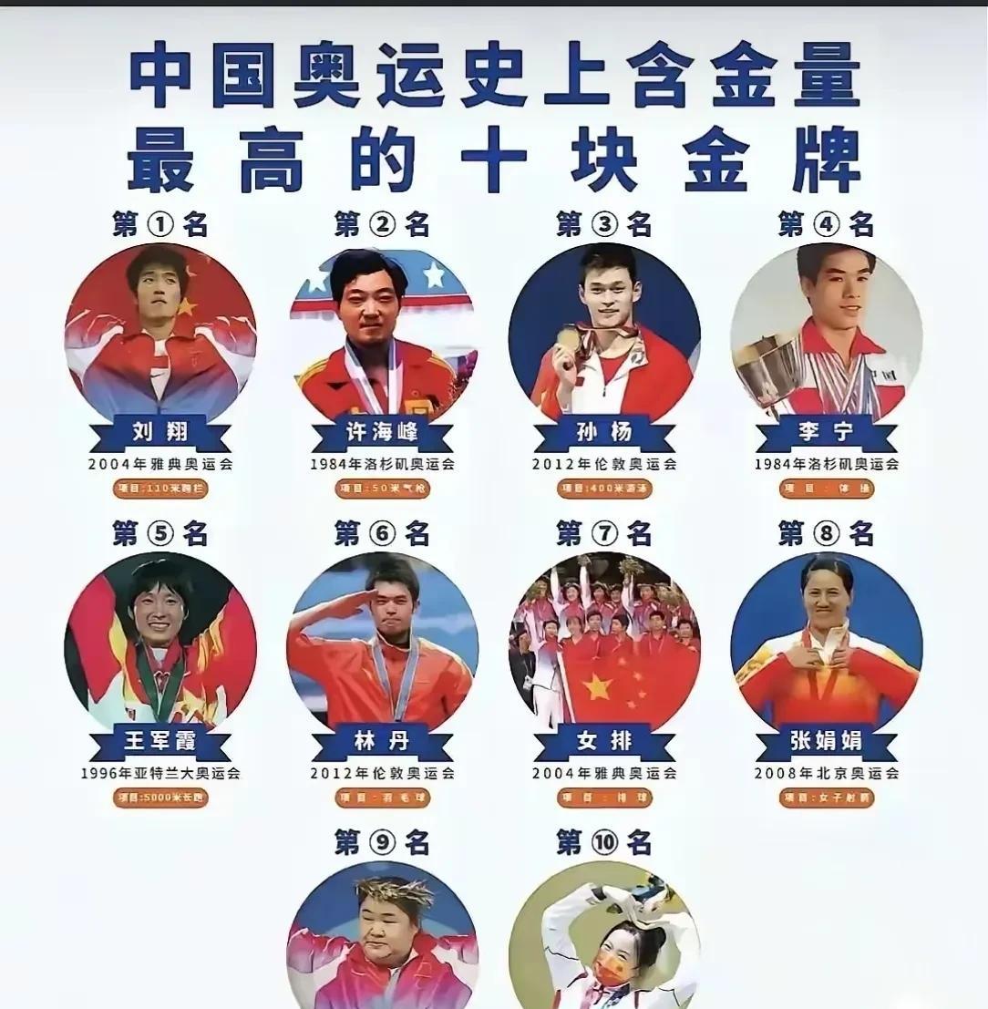 中国奥运会上含金量最高的10枚金牌：刘翔的110米栏毫无争议排在第1，曾经是该领