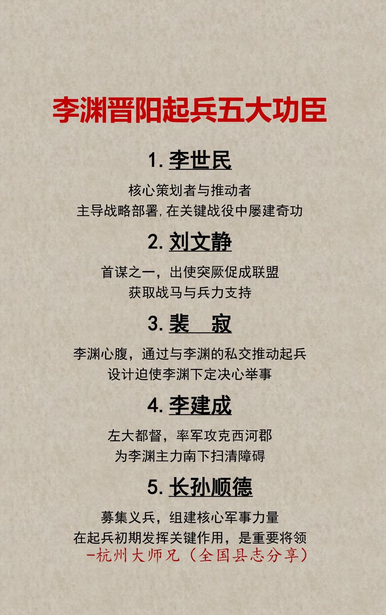 李渊晋阳起兵的五大功臣