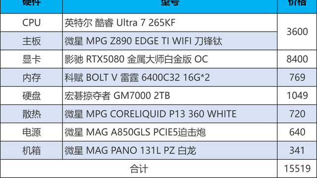 内存涨价不慌！两套265KF+Z890高性能配置，双十一把钱花在刀刃上