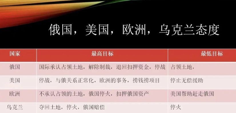 特朗普为普京赢得时间
特朗普邀请普京谈判，为普京赢得了时间。因为前线的战火一直没